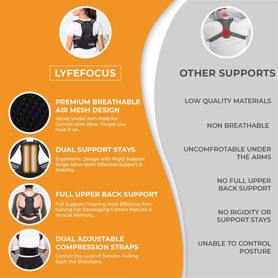 Posture Corrector Back Support Brace Strap Women Men Adjustable Shoulder Belt BK